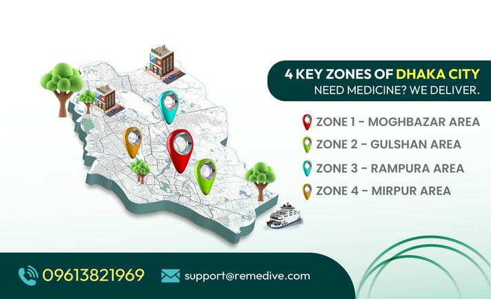 4 Key Zones of Dhaka City
